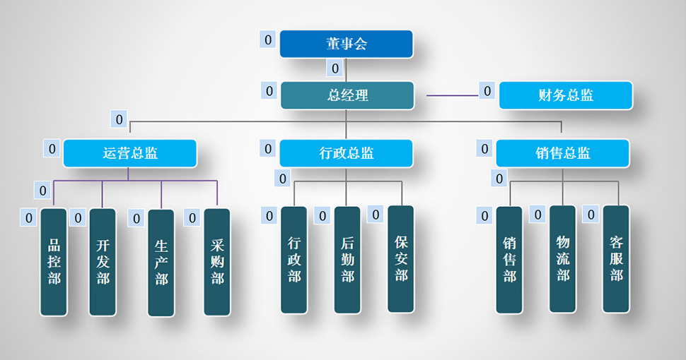 Ayaa Technology co., ltd.